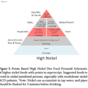 low nickel diet