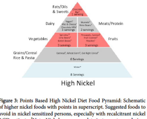 low nickel diet