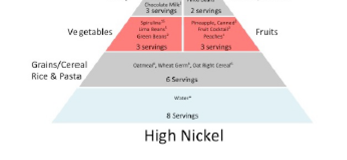 low nickel diet